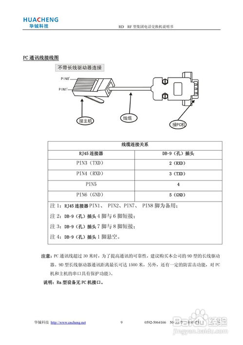 rd rf集團(tuán)電話交換機(jī)說明書